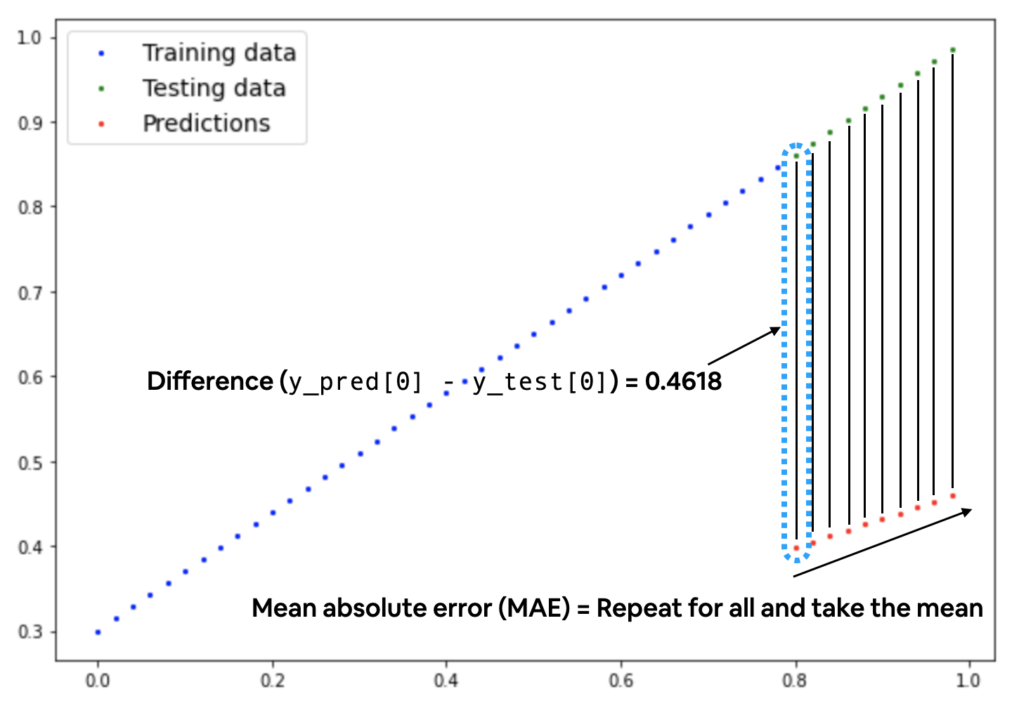 what MAE loss looks like for our plot data