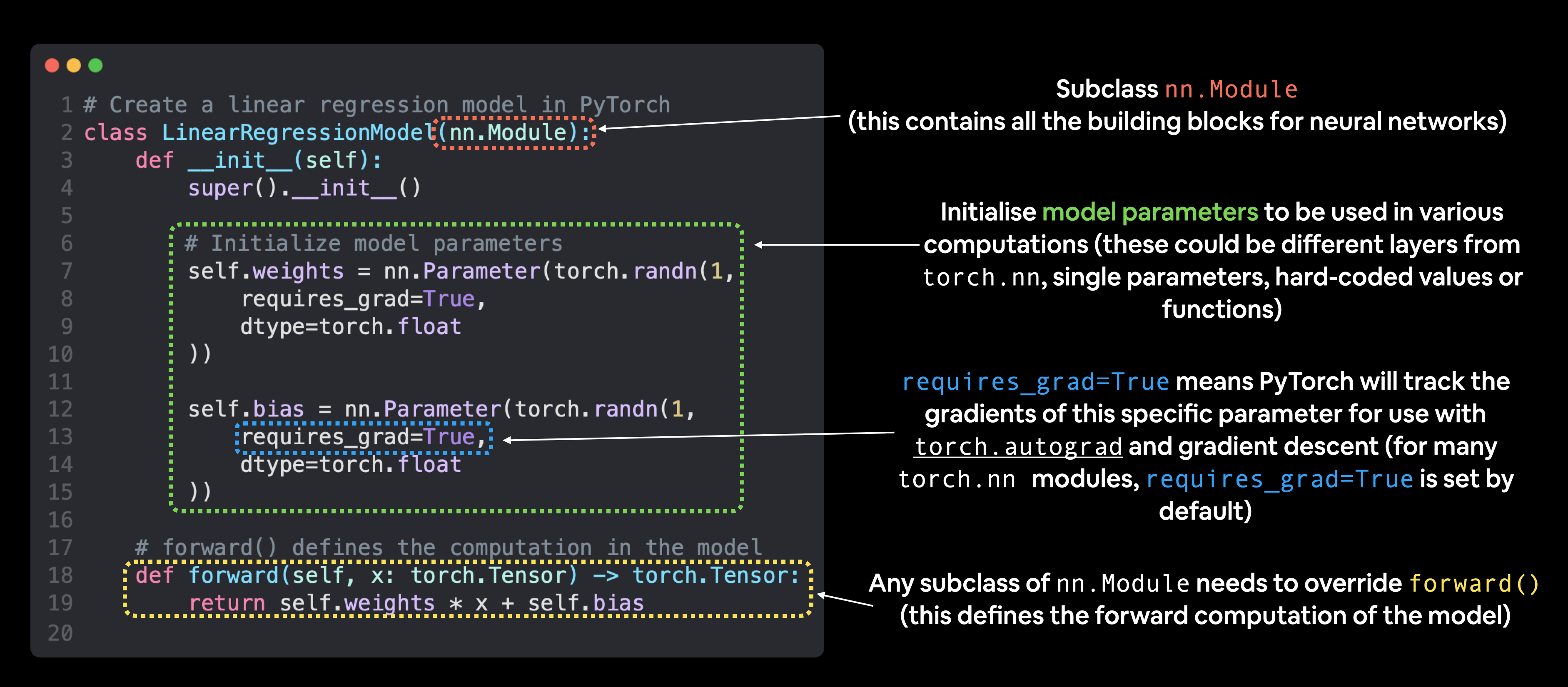 a pytorch linear model with annotations