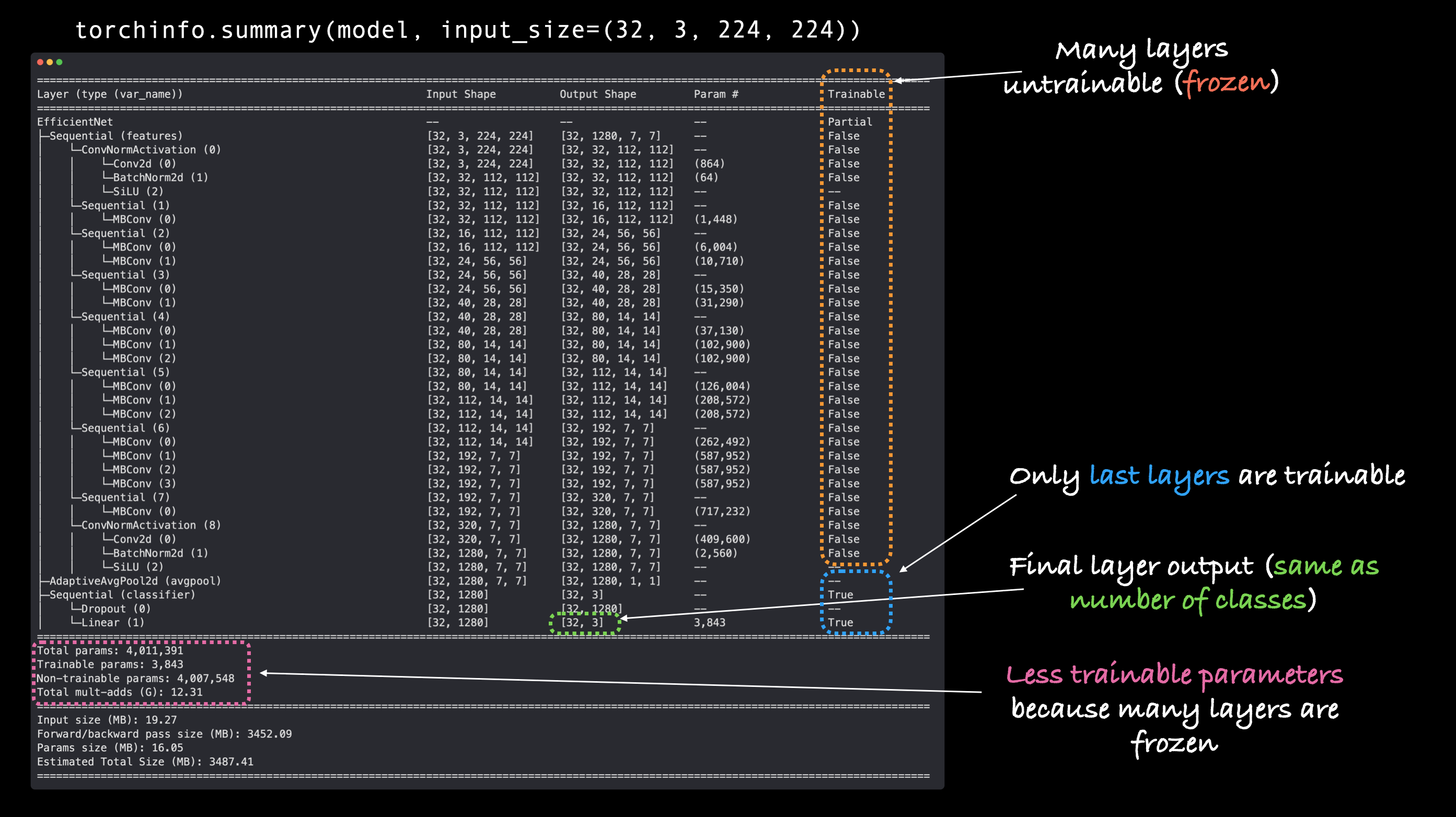 output of torchinfo.summary() after freezing multiple layers in our model and changing the classifier head