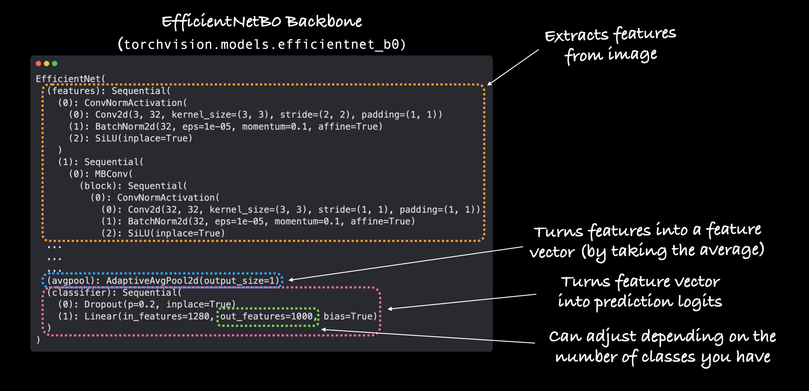 output of printing the efficientnet_b0 model from torchvision.models