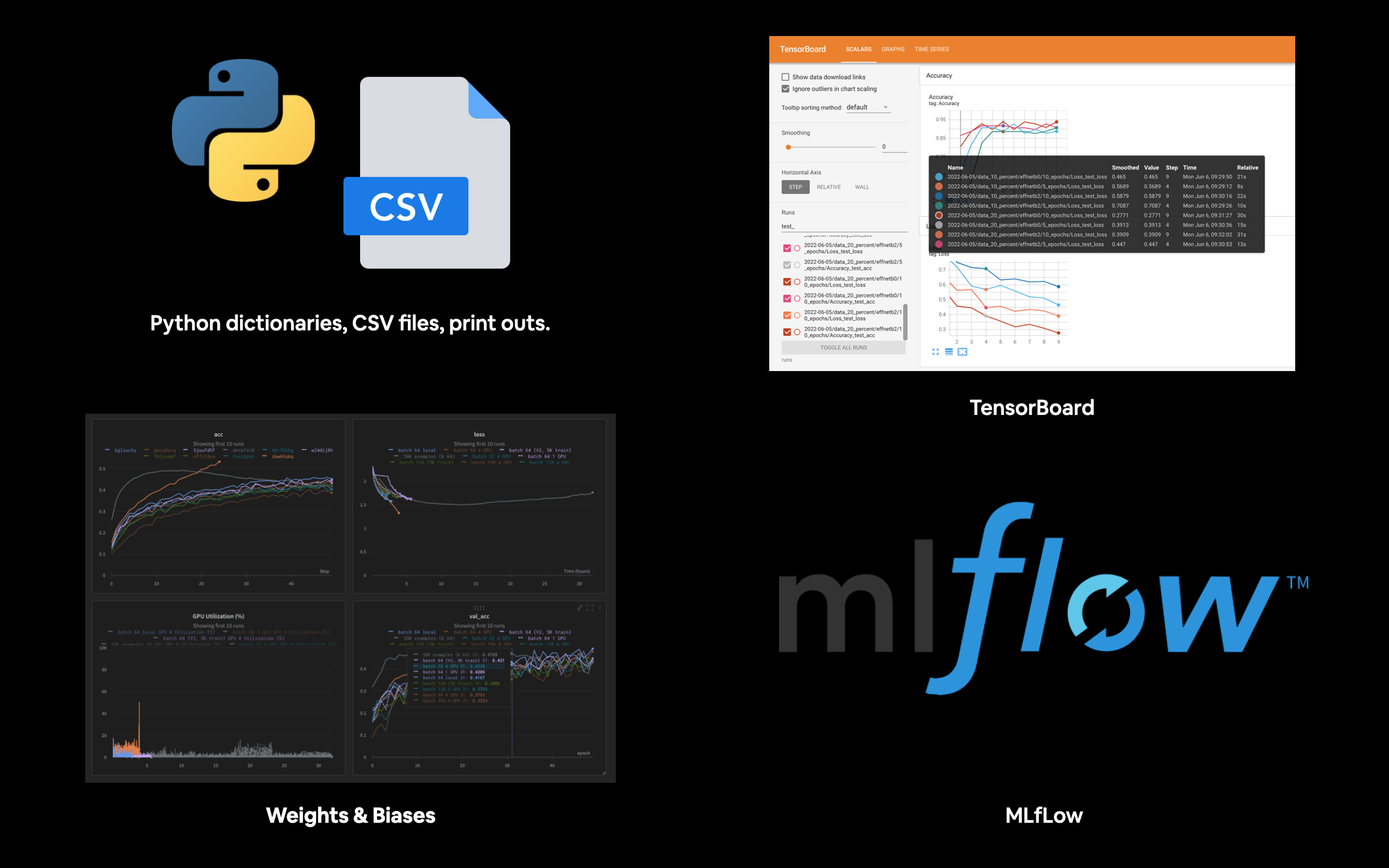 various places to track machine learning experiments