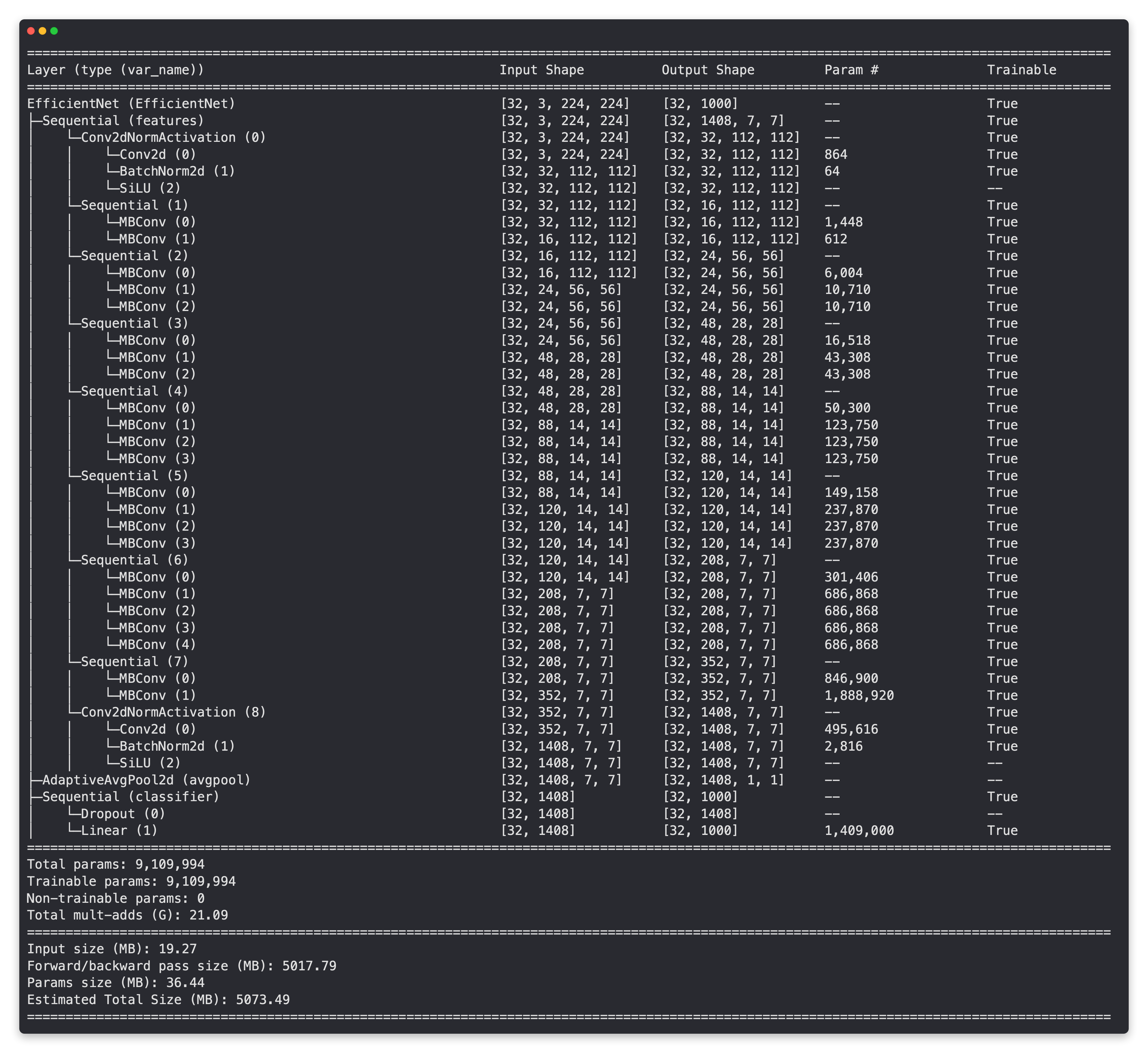 output of torchinfo.summary() when passed our effnetb2 model with all layers trainable and default classifier head