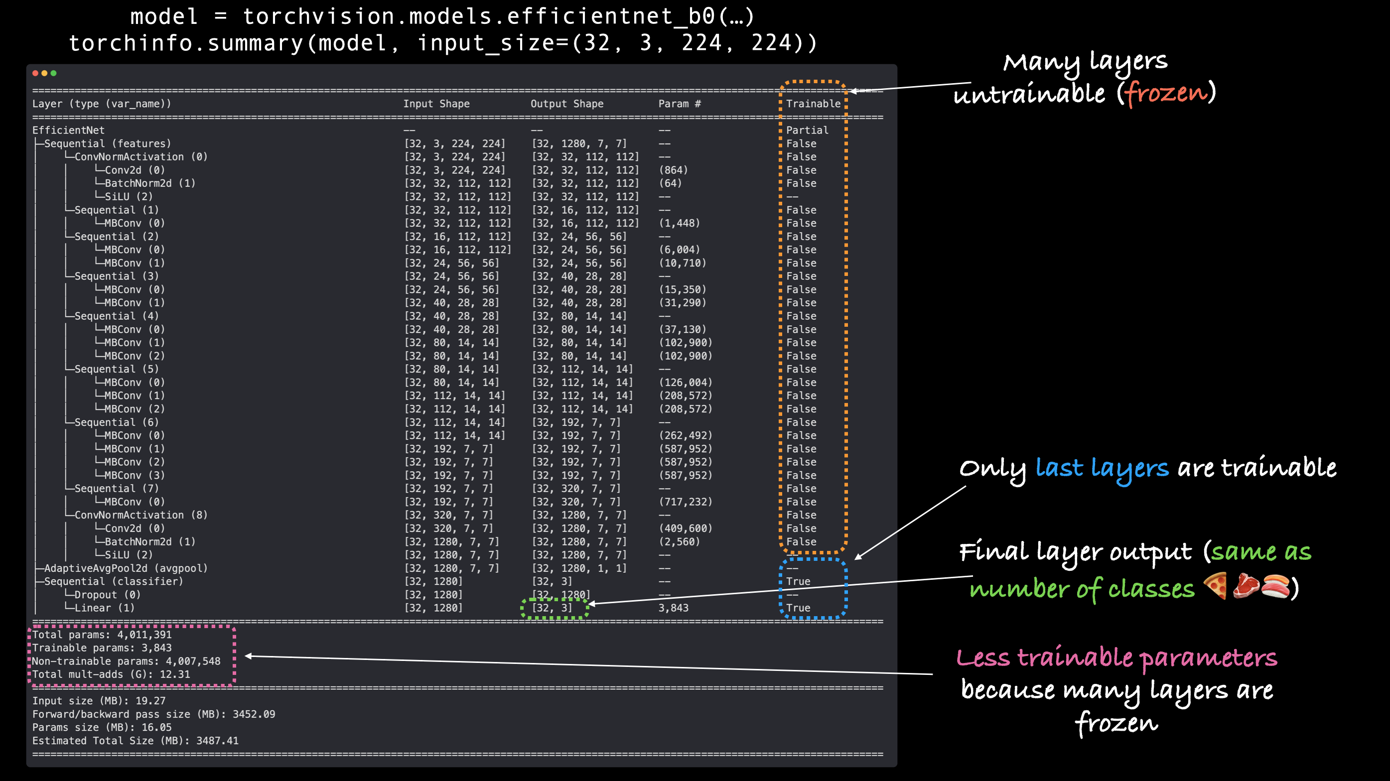 output of torchinfo.summary() when passed our model when base layers are frozen and classifier head is updated